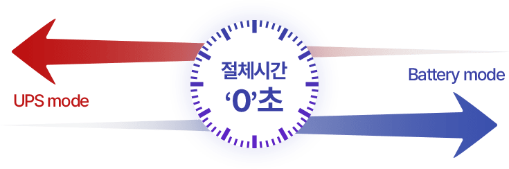 절체시간
