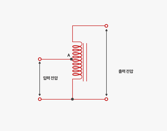 단권 방식